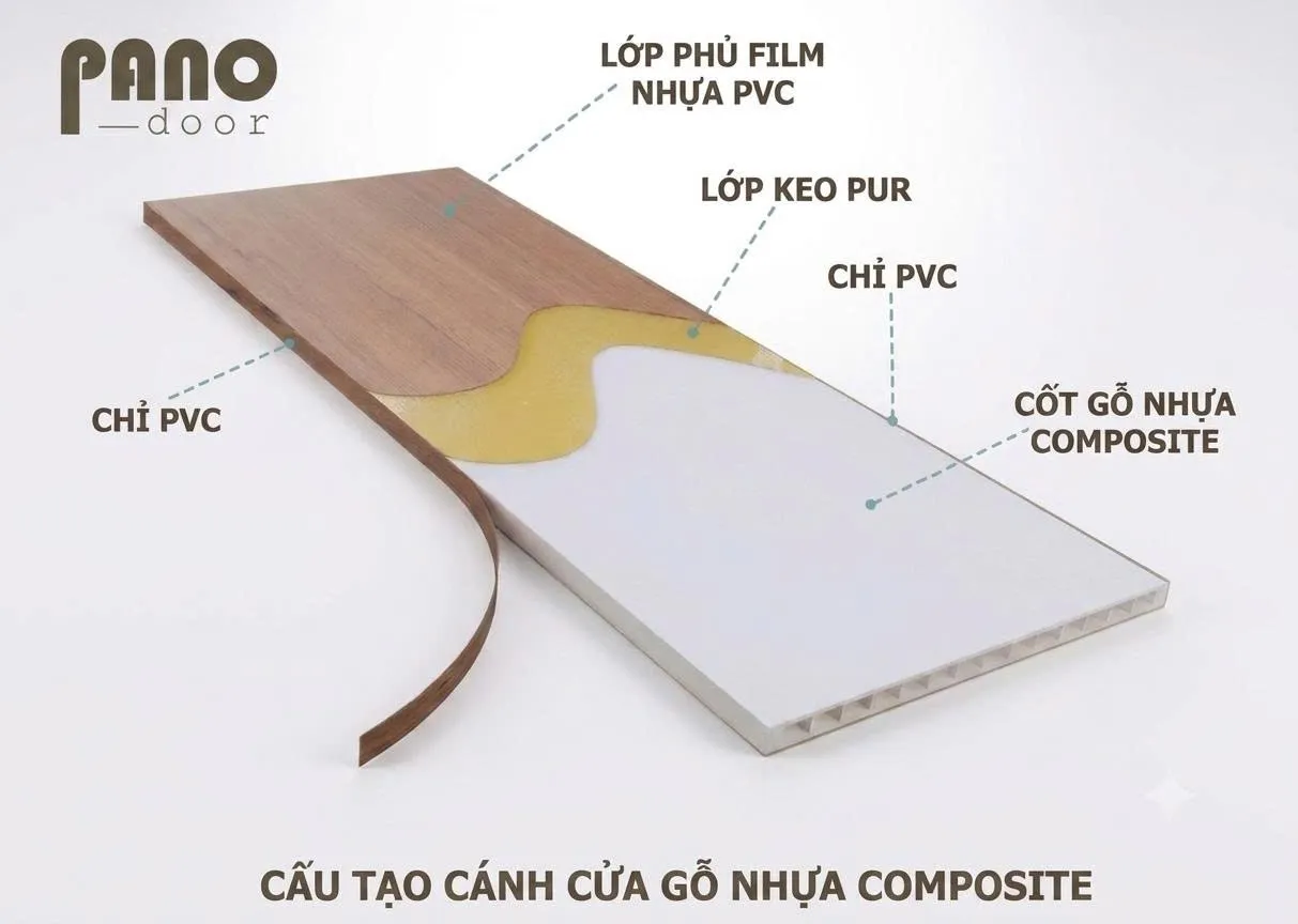 Qui cách cửa nhựa composite PANO Door — ảnh 1