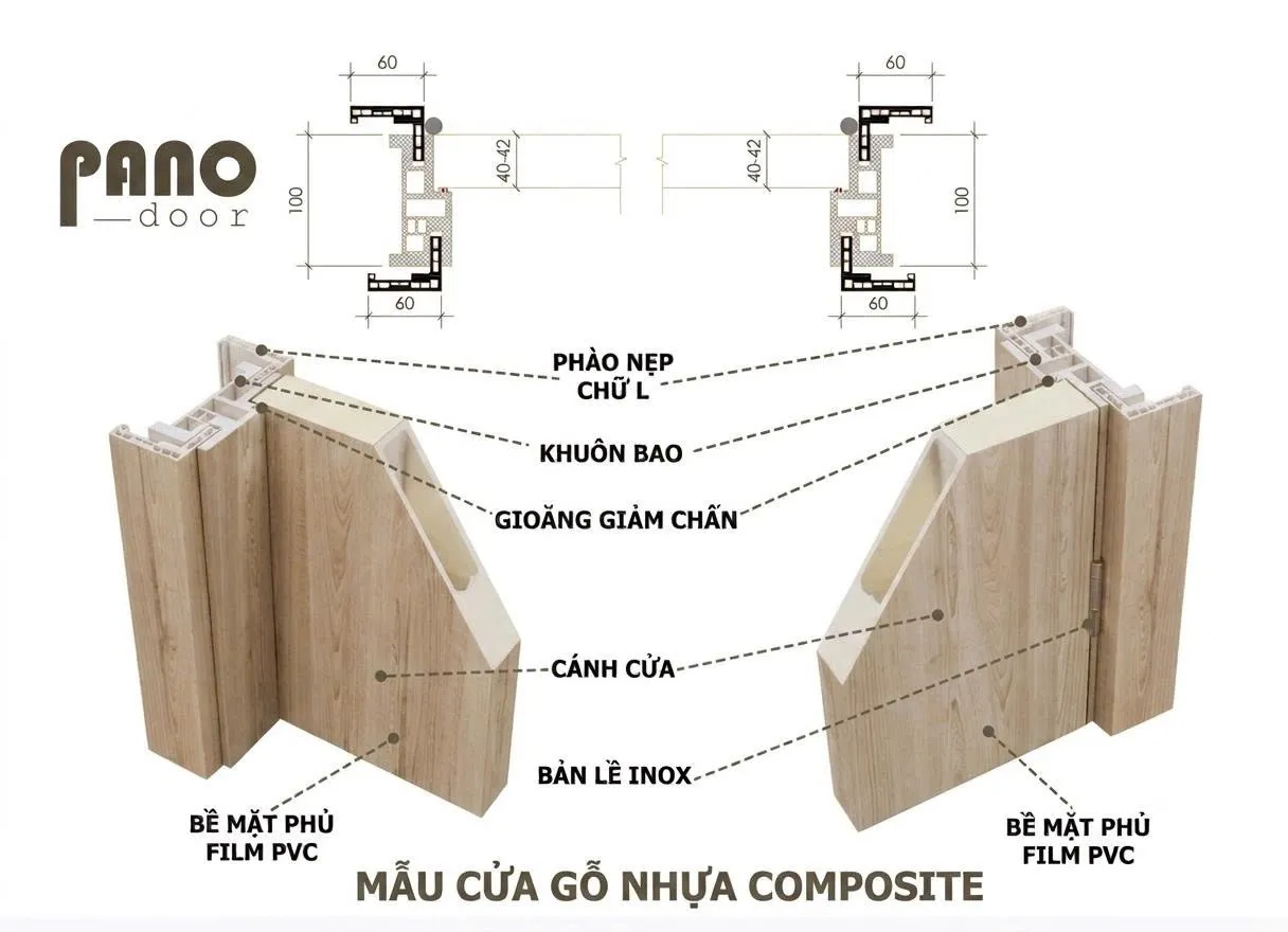 Qui cách cửa nhựa composite PANO Door — ảnh 2